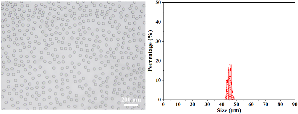 Preparation of dissolvable gel beads containing Oligo DNA with Microdroplet/Microsphere Generator