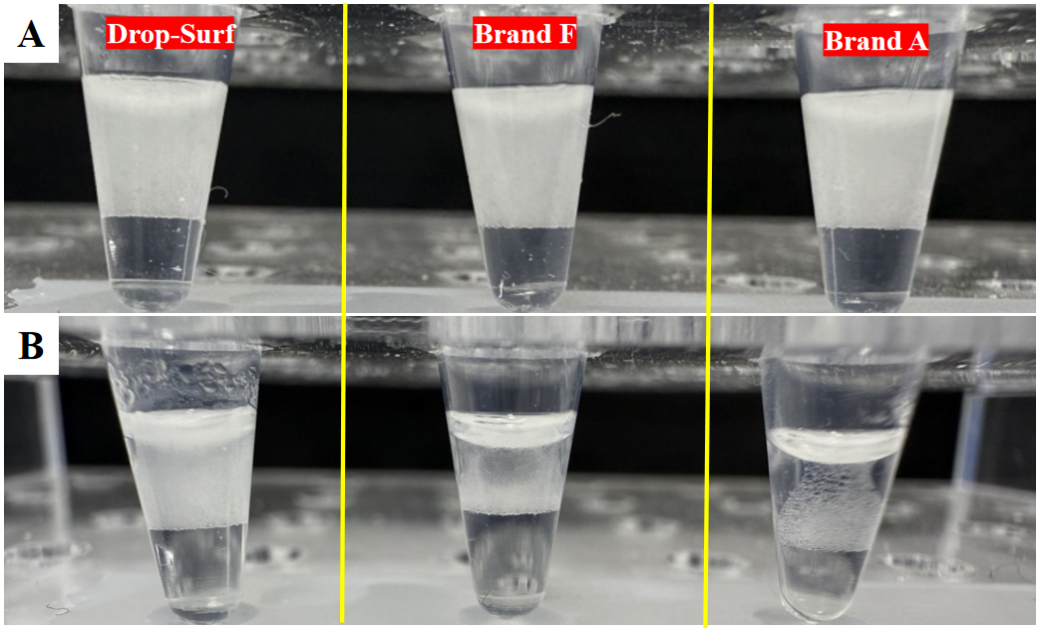 Thermal stability of Drop-surf fluorosurfactant in ddPCR