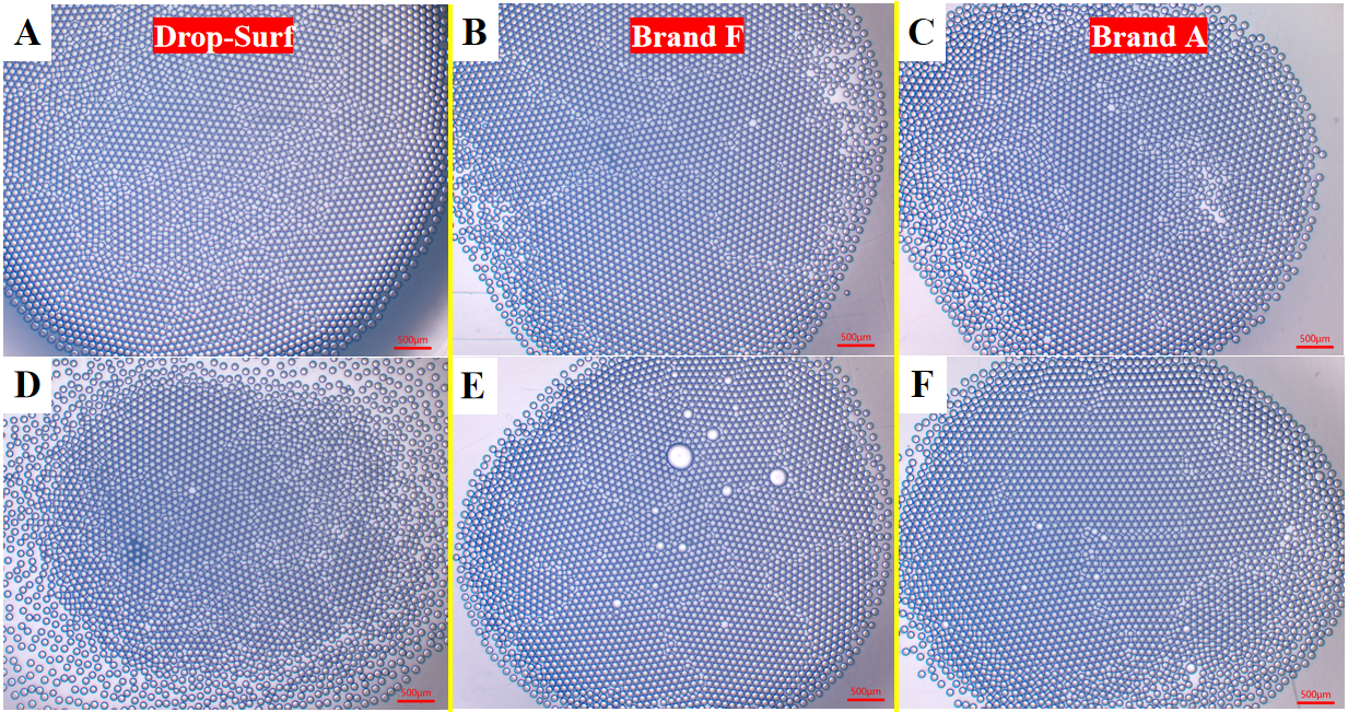 Figure 5 Microscope comparison of droplet stability before (A-C) and after (D-F) RT 